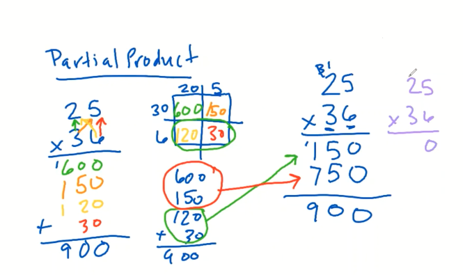Math in 4th and 5th Grade